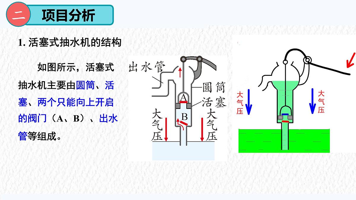 9.4 跨学科实践:制作简易活塞式抽水机-课件 人教版(2024)物理八年级下册第6页