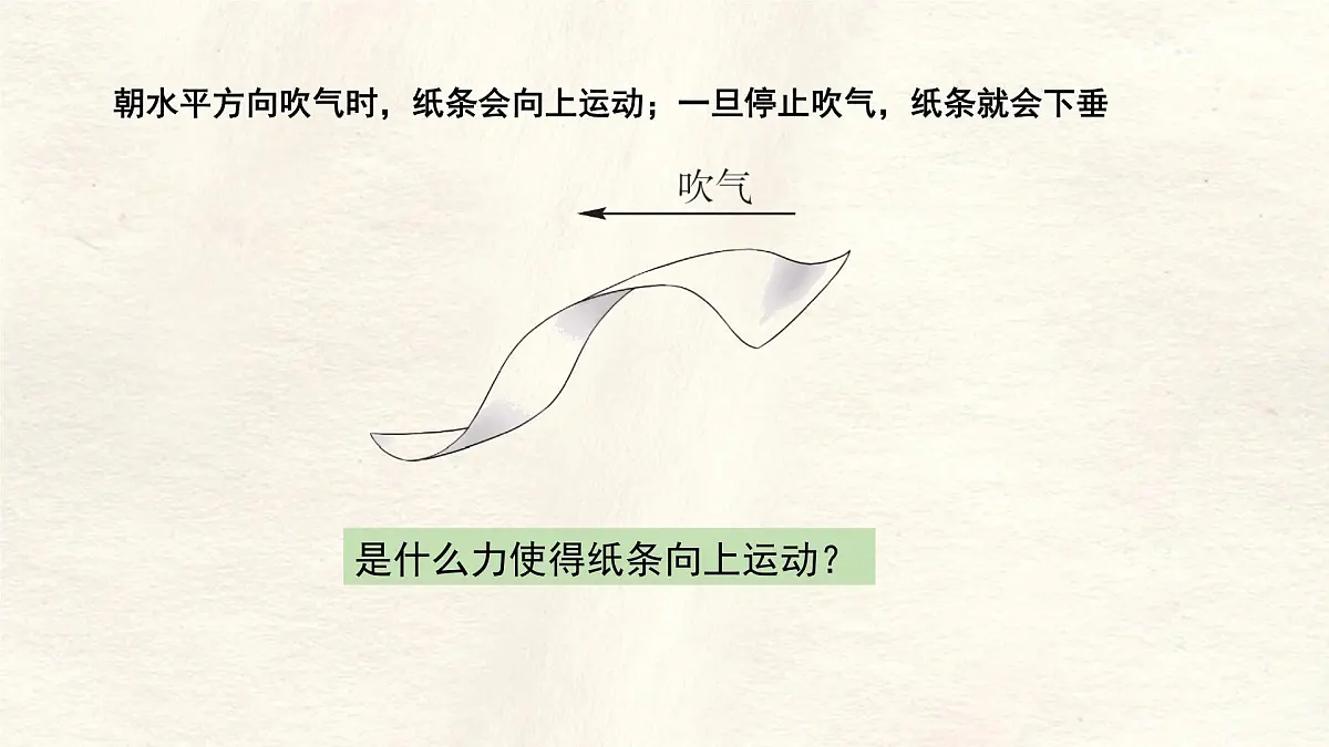 9.5 流体压强与流速的关系 课件-人教版(2024)物理八年级下册第5页