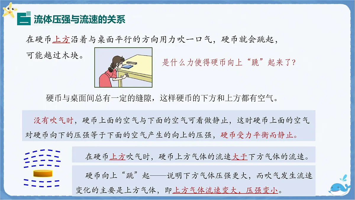 9.5 流体压强与流速的关系-课件 人教版(2024)物理八年级下册第4页