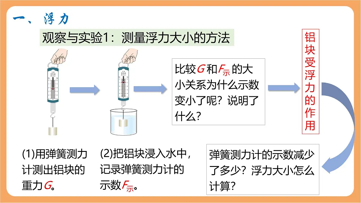 10.1 浮力-课件 人教版(2024)初中物理八年级下册第5页