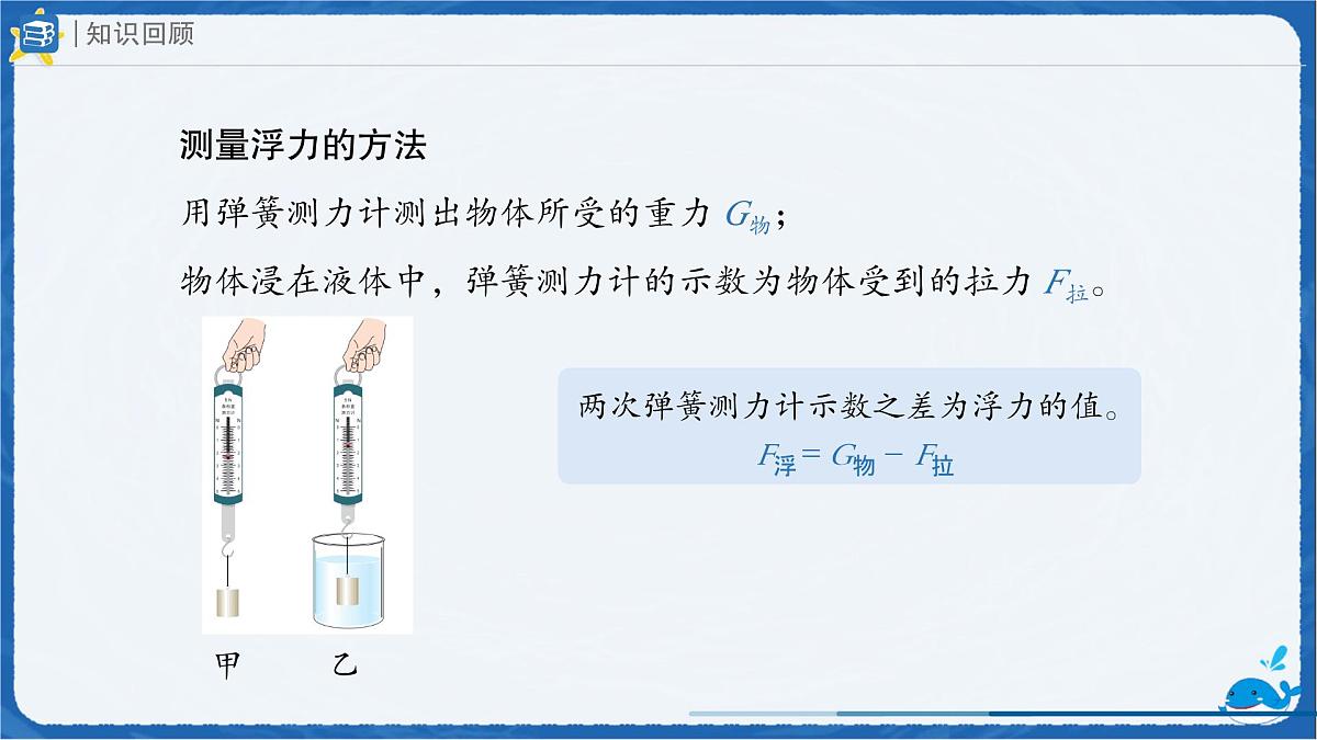 10.2 阿基米德原理 课件-人教版(2024)物理八年级下册第2页