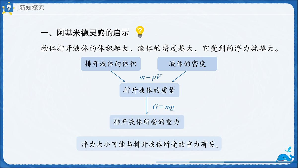 10.2 阿基米德原理 课件-人教版(2024)物理八年级下册第6页