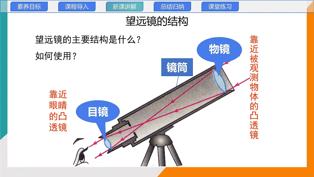 4.7 通过透镜看世界(教学课件)——初中物理教科版(2024)八年级上册第7页