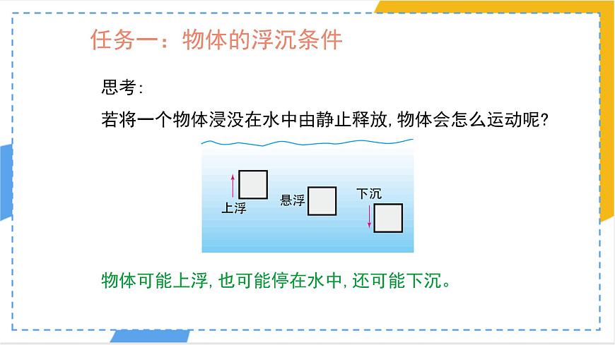 10.3 物体的浮沉条件及应用 课件 人教版(2024)物理八年级下册第5页