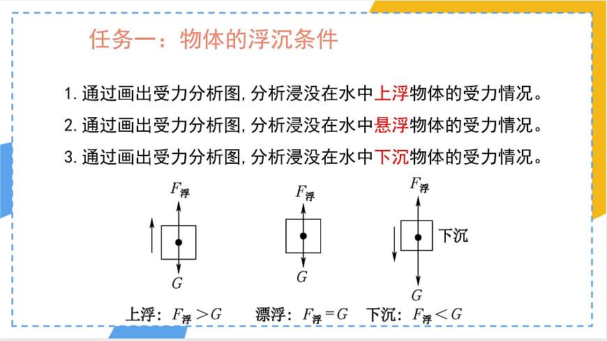 10.3 物体的浮沉条件及应用 课件 人教版(2024)物理八年级下册第7页