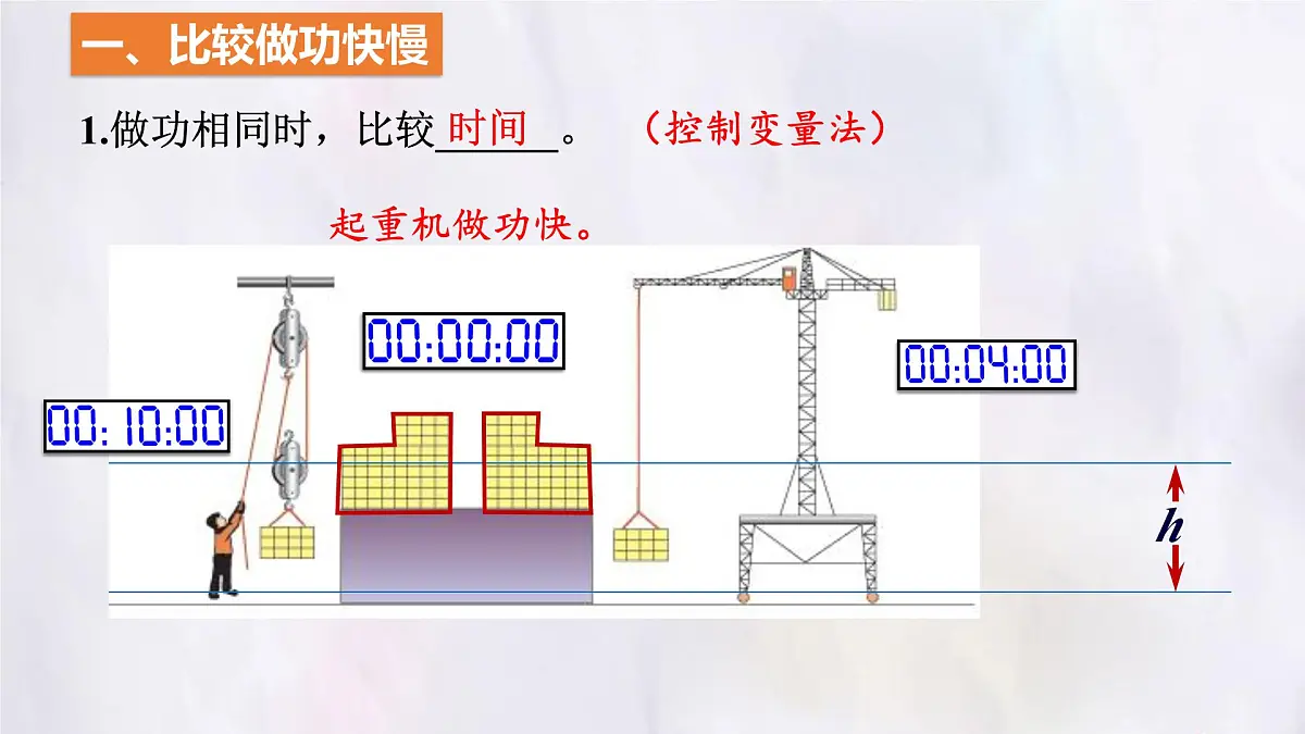 11.2 功率-课件 物理人教版(2024)八年级下册第5页