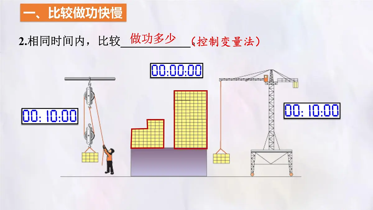 11.2 功率-课件 物理人教版(2024)八年级下册第6页