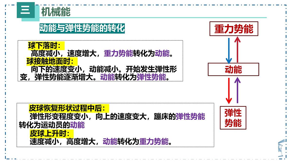 11.4 机械能及其转化-课件-人教版(2024)初中物理八年级下册第6页