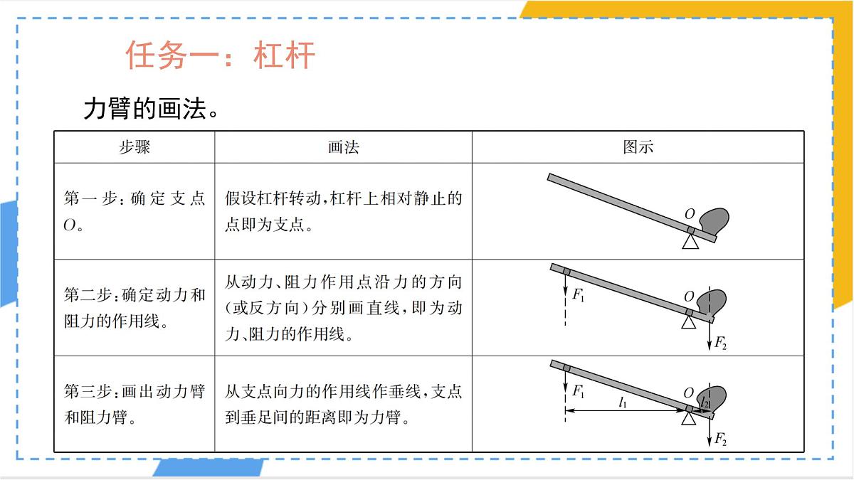 12.1 杠杆 课件 初中物理人教版(2024)八年级下册第8页