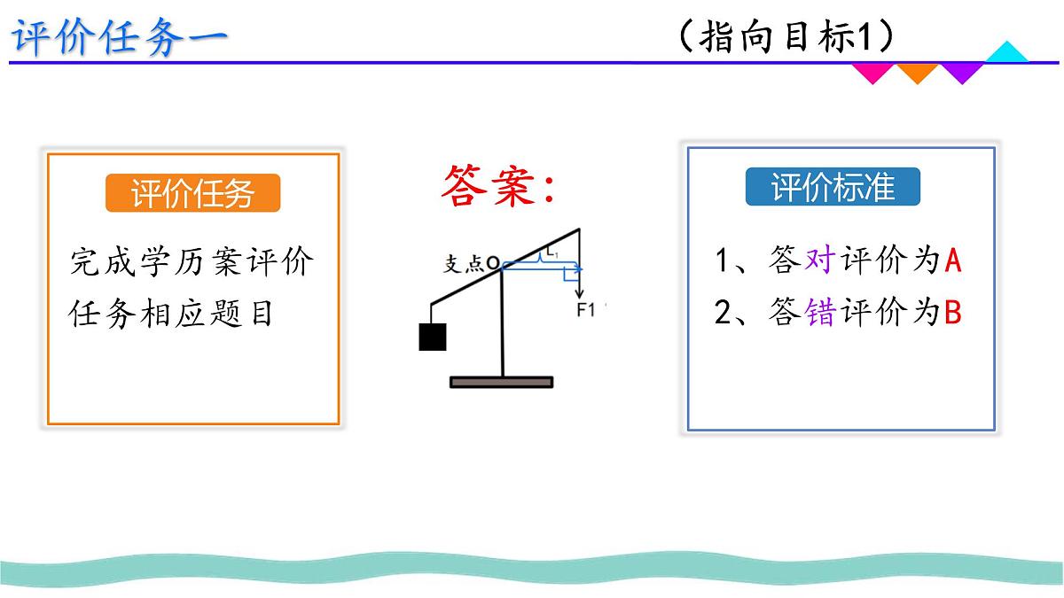 12.1 杠杆 课件 人教版(2024)初中物理八年级下册第8页