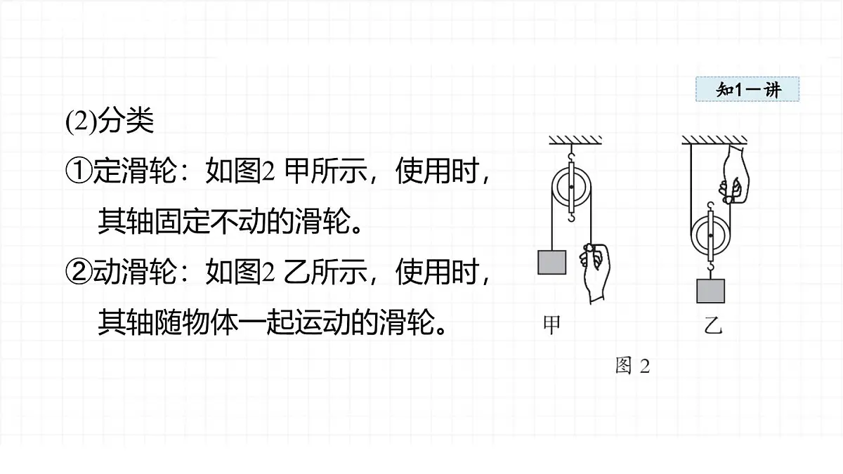 12.3 滑轮-课件 人教版(2024)物理八年级下册第5页