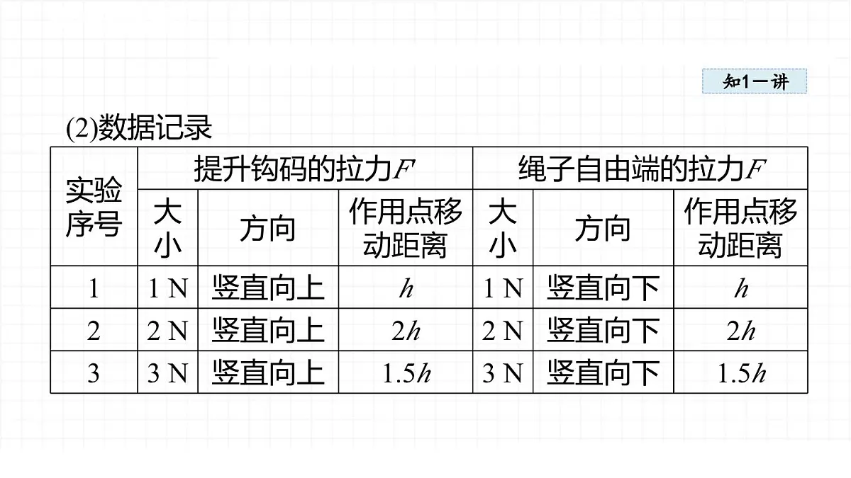 12.3 滑轮-课件 人教版(2024)物理八年级下册第8页