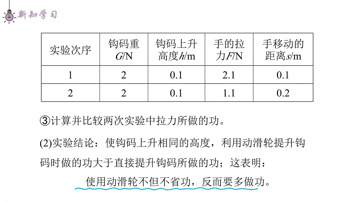 12.4 机械效率 课件 初中物理人教版(2024)八年级下册第5页