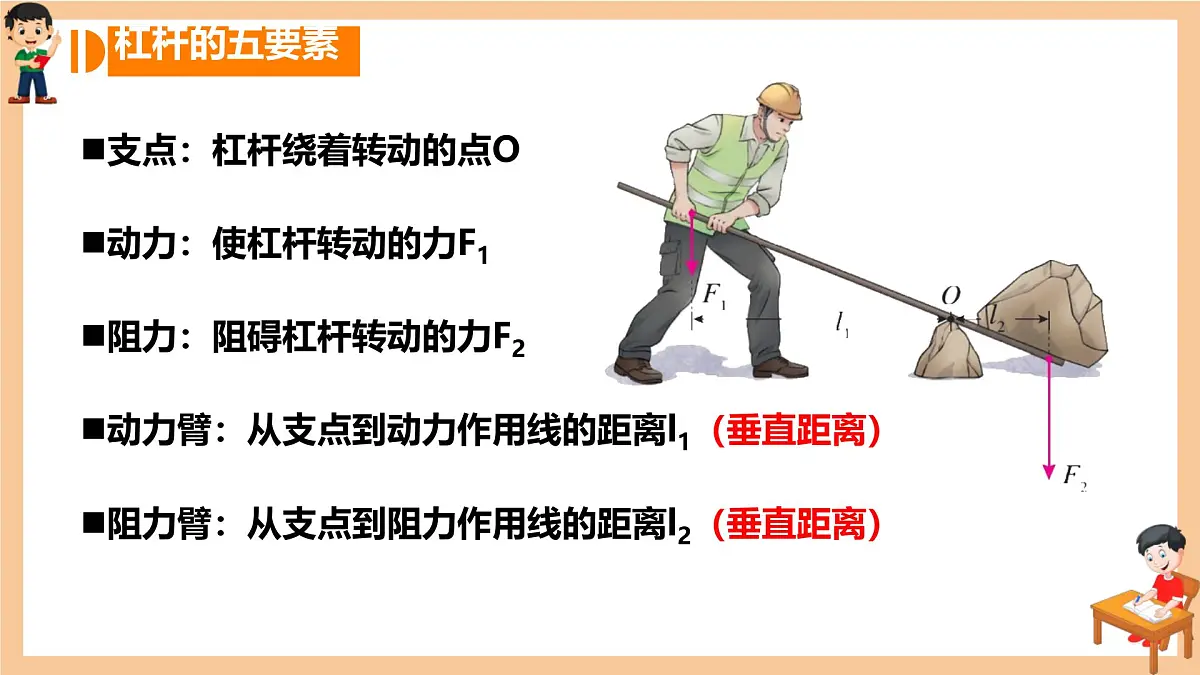 12.1 杠杆 课件 2024-2025学年物理人教版八年级下册第6页