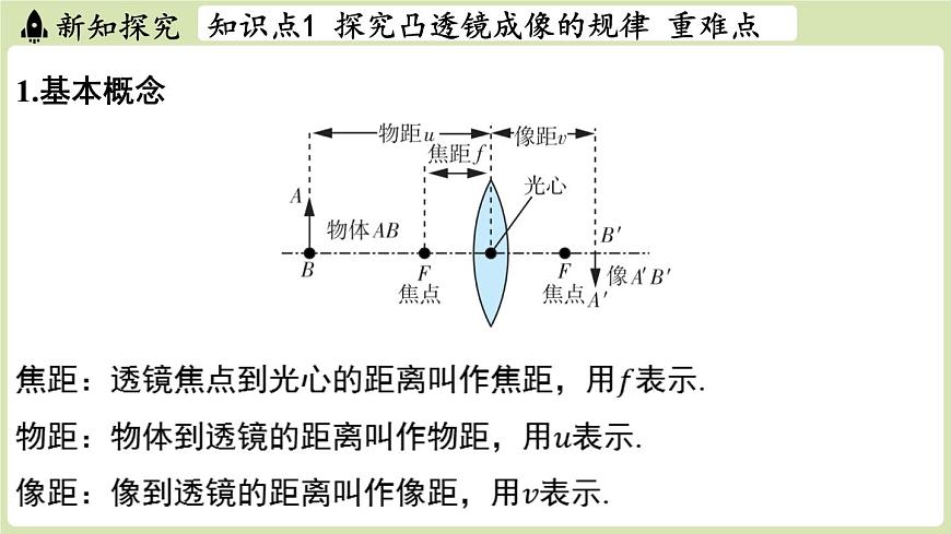 【暑假提前學(xué)】2025年秋蘇科版物理八年級(jí)上冊(cè)教學(xué)課件 第三章 第三節(jié) 凸透鏡成像的規(guī)律第3頁(yè)