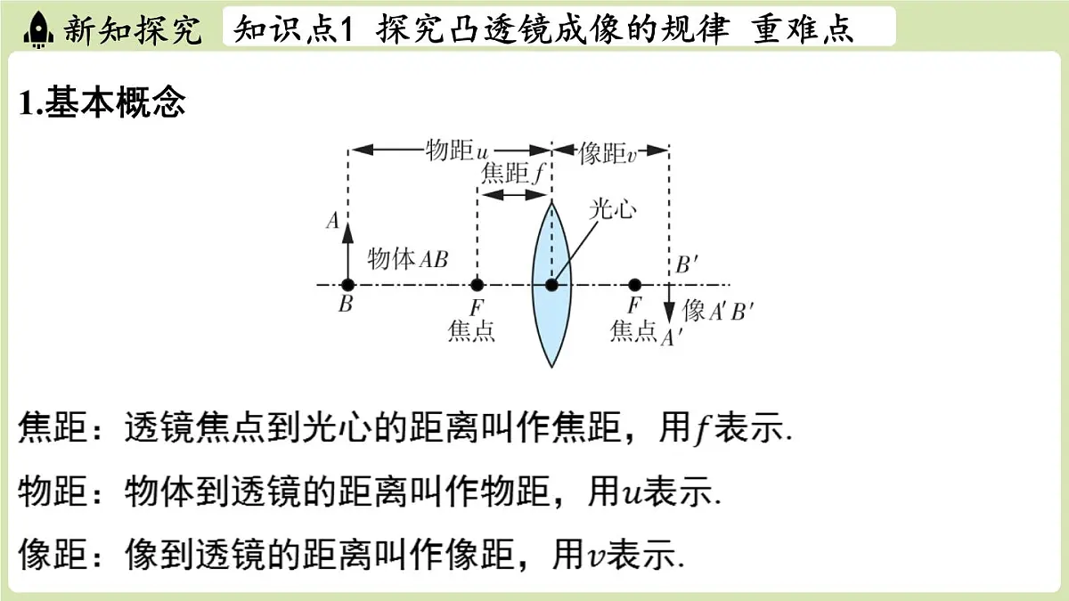 【暑假提前学】2025年秋苏科版物理八年级上册教学课件 第三章 第三节 凸透镜成像的规律第3页