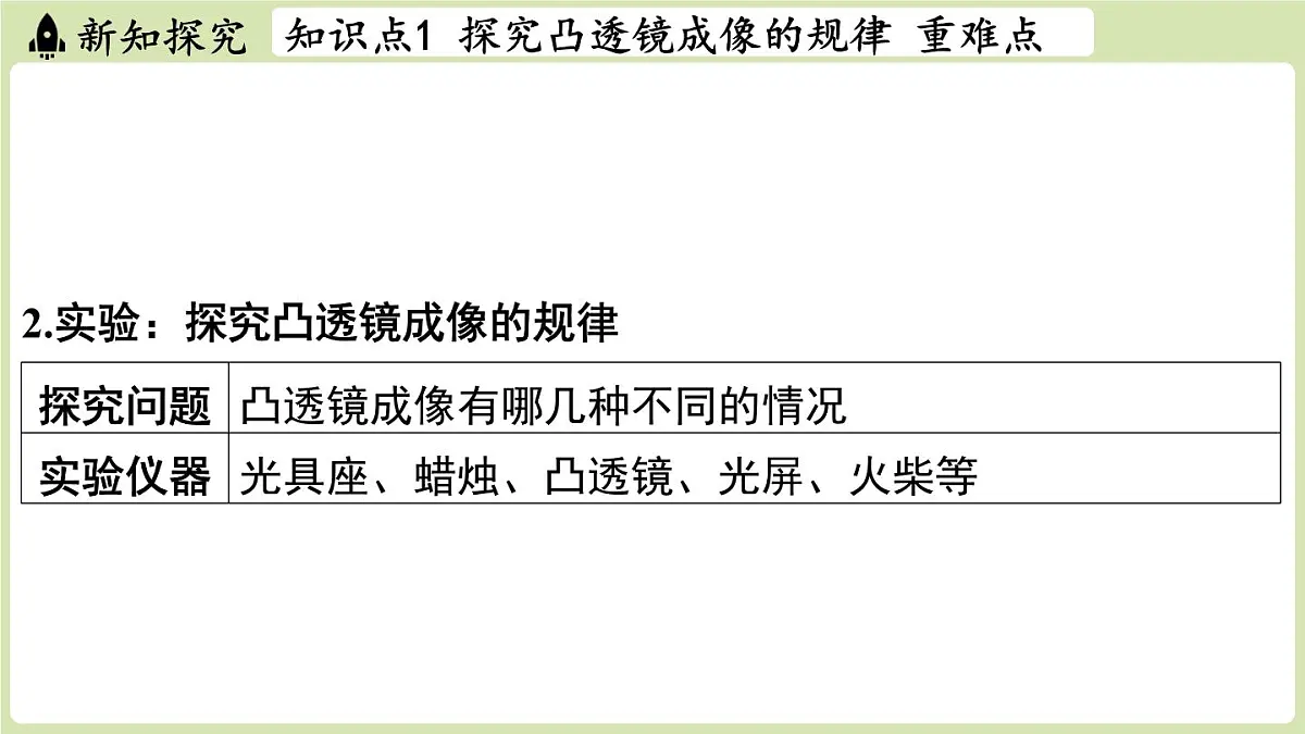 【暑假提前学】2025年秋苏科版物理八年级上册教学课件 第三章 第三节 凸透镜成像的规律第4页