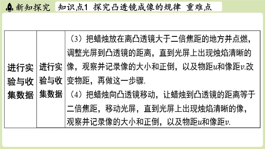 【暑假提前學(xué)】2025年秋蘇科版物理八年級(jí)上冊(cè)教學(xué)課件 第三章 第三節(jié) 凸透鏡成像的規(guī)律第6頁(yè)