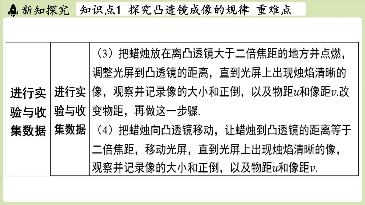 【暑假提前学】2025年秋苏科版物理八年级上册教学课件 第三章 第三节 凸透镜成像的规律第6页