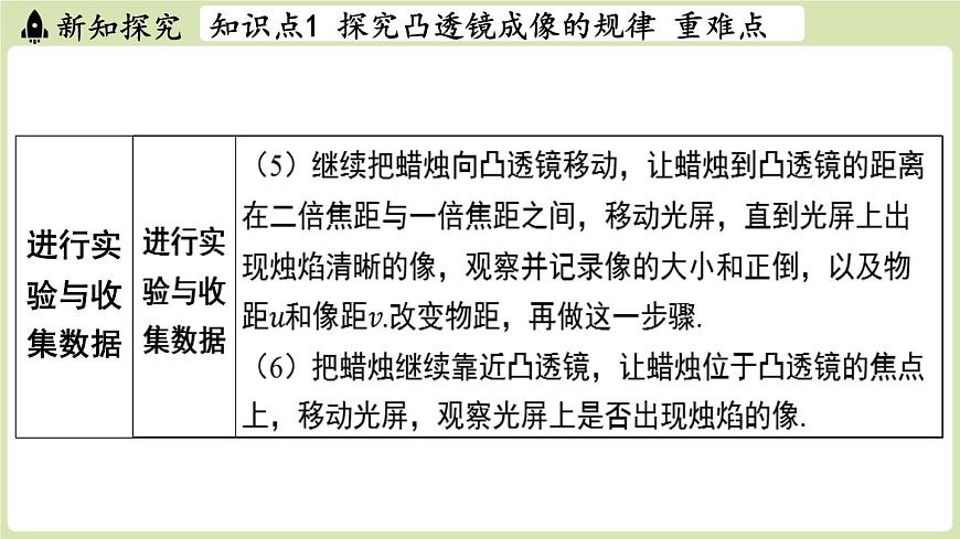 【暑假提前學(xué)】2025年秋蘇科版物理八年級(jí)上冊(cè)教學(xué)課件 第三章 第三節(jié) 凸透鏡成像的規(guī)律第7頁(yè)