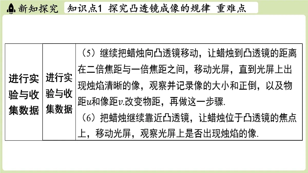 【暑假提前学】2025年秋苏科版物理八年级上册教学课件 第三章 第三节 凸透镜成像的规律第7页
