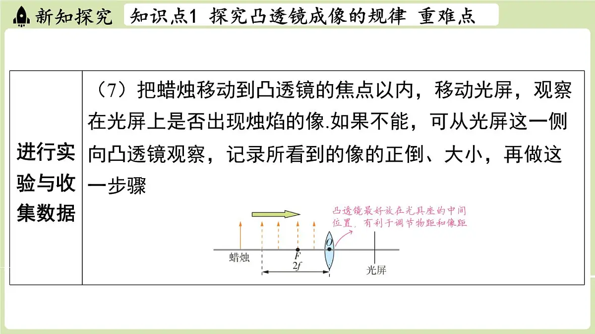 【暑假提前学】2025年秋苏科版物理八年级上册教学课件 第三章 第三节 凸透镜成像的规律第8页