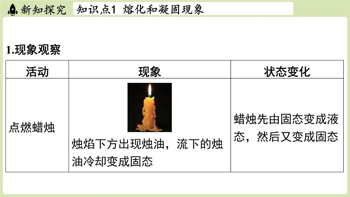 【暑假提前学】2025年秋苏科版物理八年级上册教学课件 第四章 第三节 熔化和凝固第4页