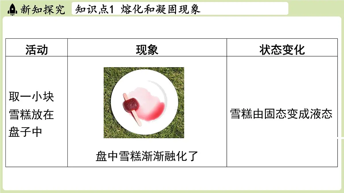 【暑假提前学】2025年秋苏科版物理八年级上册教学课件 第四章 第三节 熔化和凝固第5页