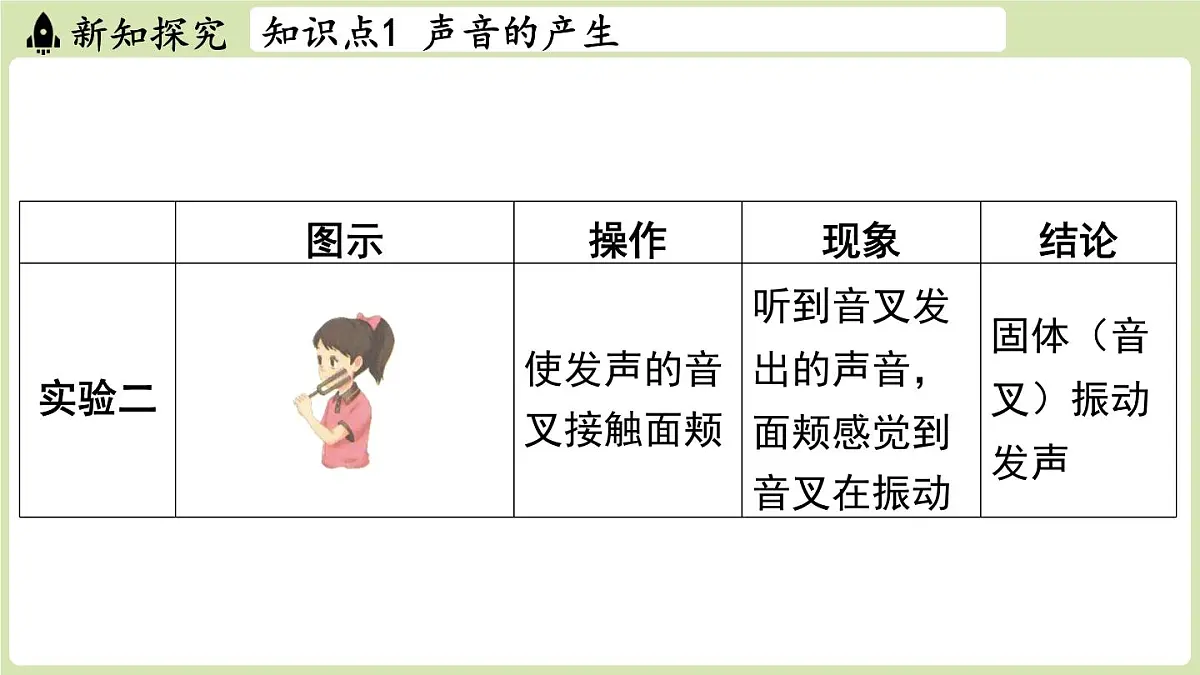 【暑假提前学】2025年秋苏科版物理八年级上册教学课件 第一章 第一节 声音是什么第4页