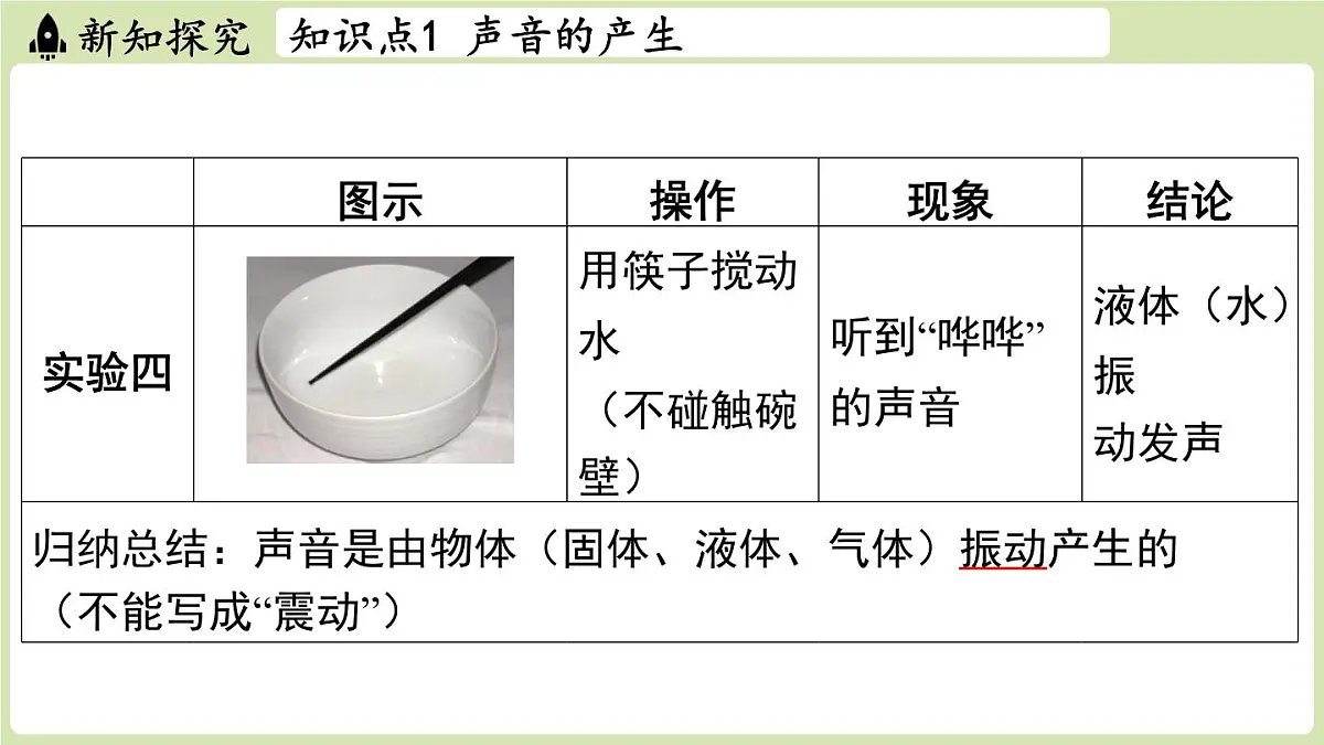 【暑假提前学】2025年秋苏科版物理八年级上册教学课件 第一章 第一节 声音是什么第6页