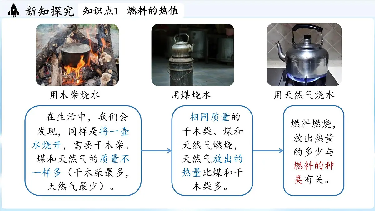 人教版(2024)物理九年级上册 14.3 热机的效率(课件)第7页