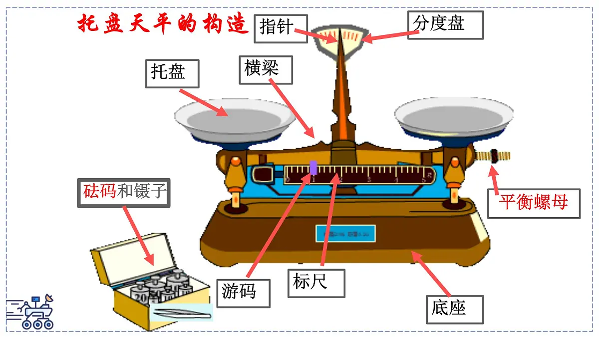2024-2025学年苏科版物理八年级下册 6.1 质量及其测量 课件第6页