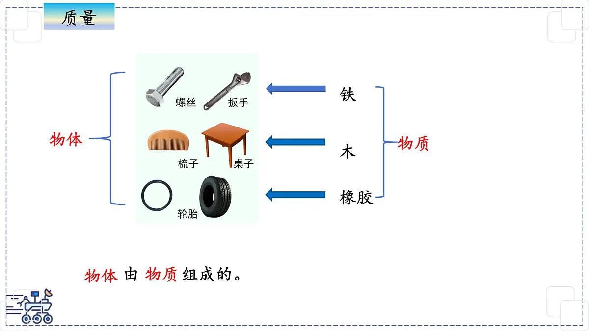2024-2025学年苏科版物理八年级下册 6.1 质量及其测量 课件第2页