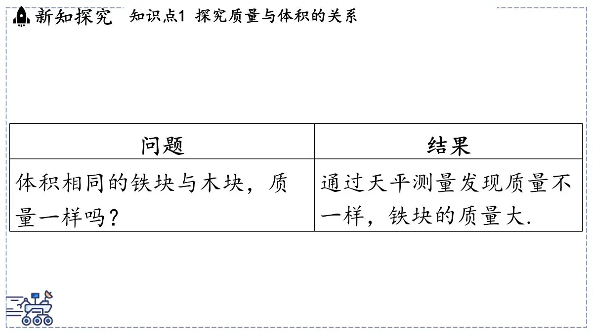 2024-2025学年苏科版物理八年级下册 6.2 密度 课件第4页