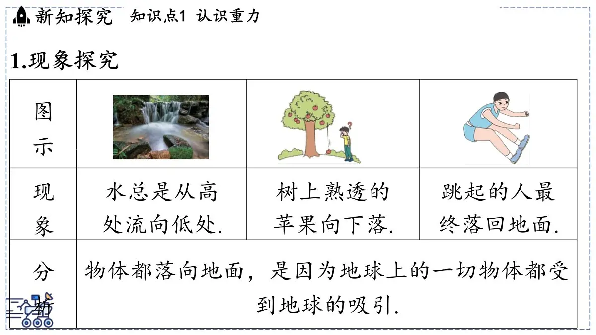 2024-2025学年苏科版物理八年级下册 7.2 重力 力的示意图 课件第3页