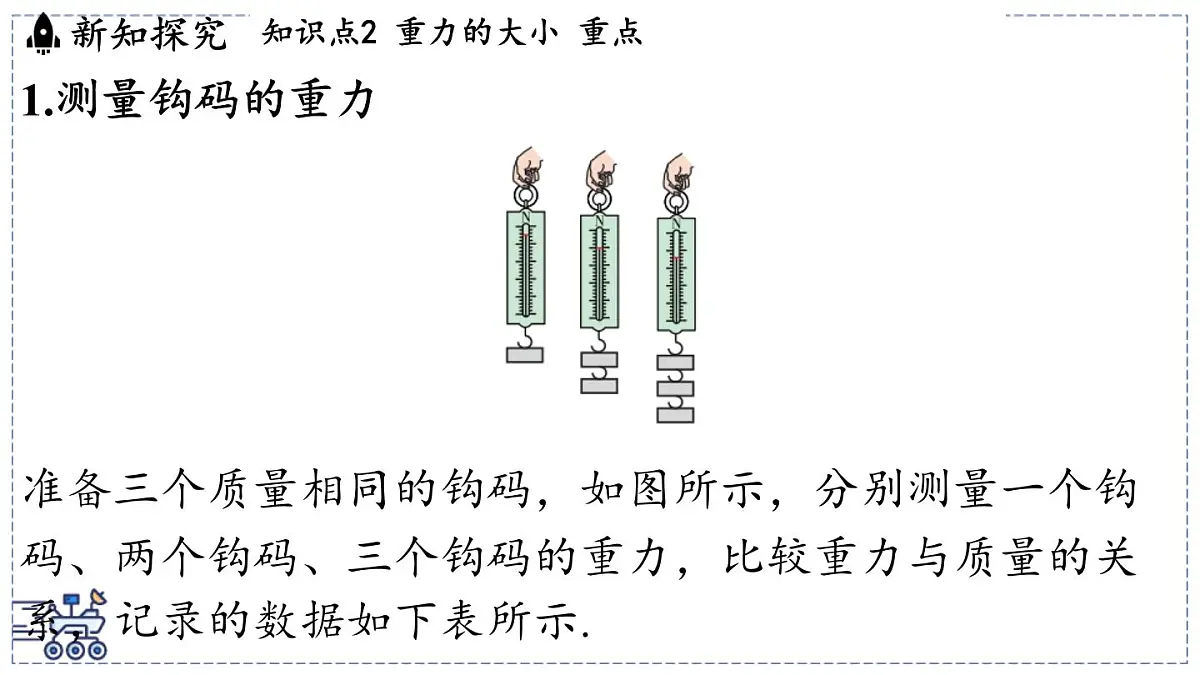 2024-2025学年苏科版物理八年级下册 7.2 重力 力的示意图 课件第7页
