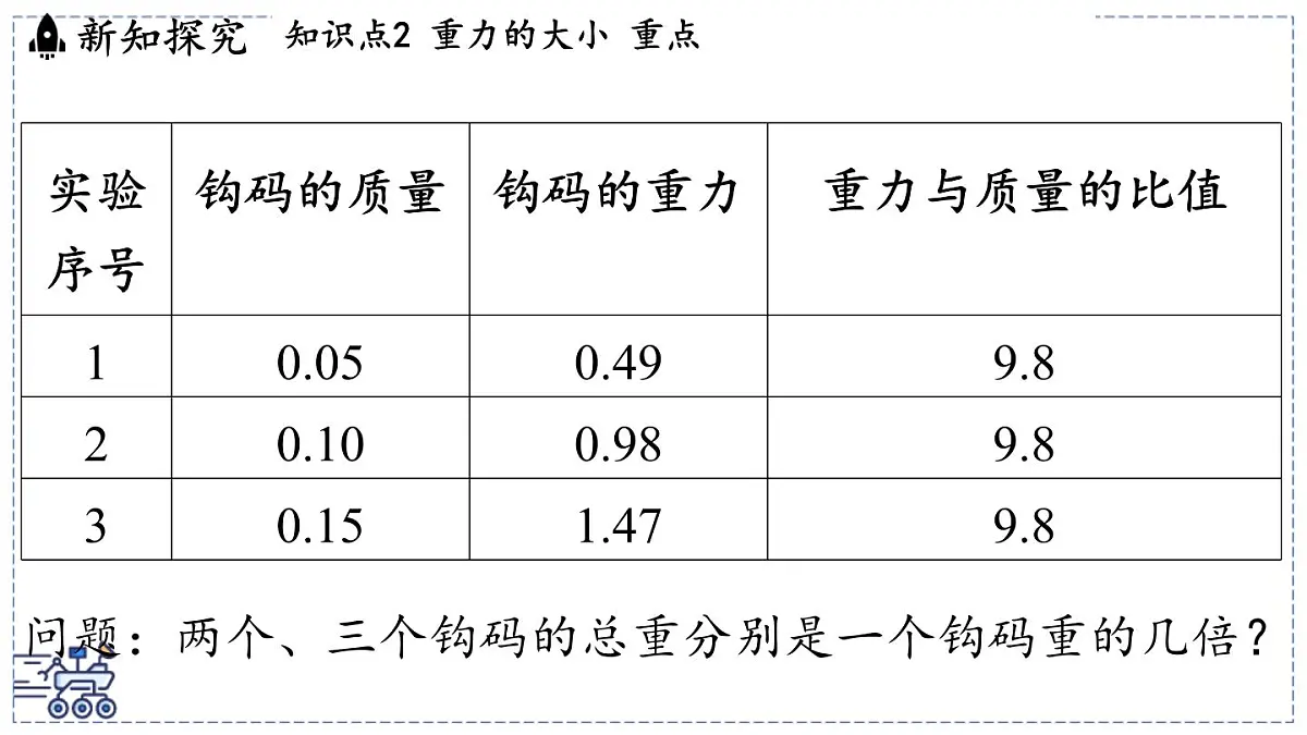 2024-2025学年苏科版物理八年级下册 7.2 重力 力的示意图 课件第8页