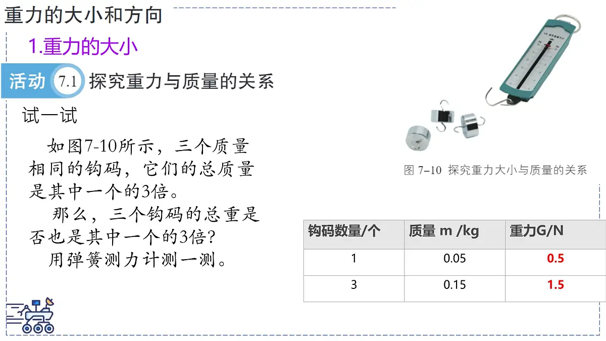 2024-2025学年苏科版物理八年级下册 7.2 重力 力的示意图 课件 (1)第7页