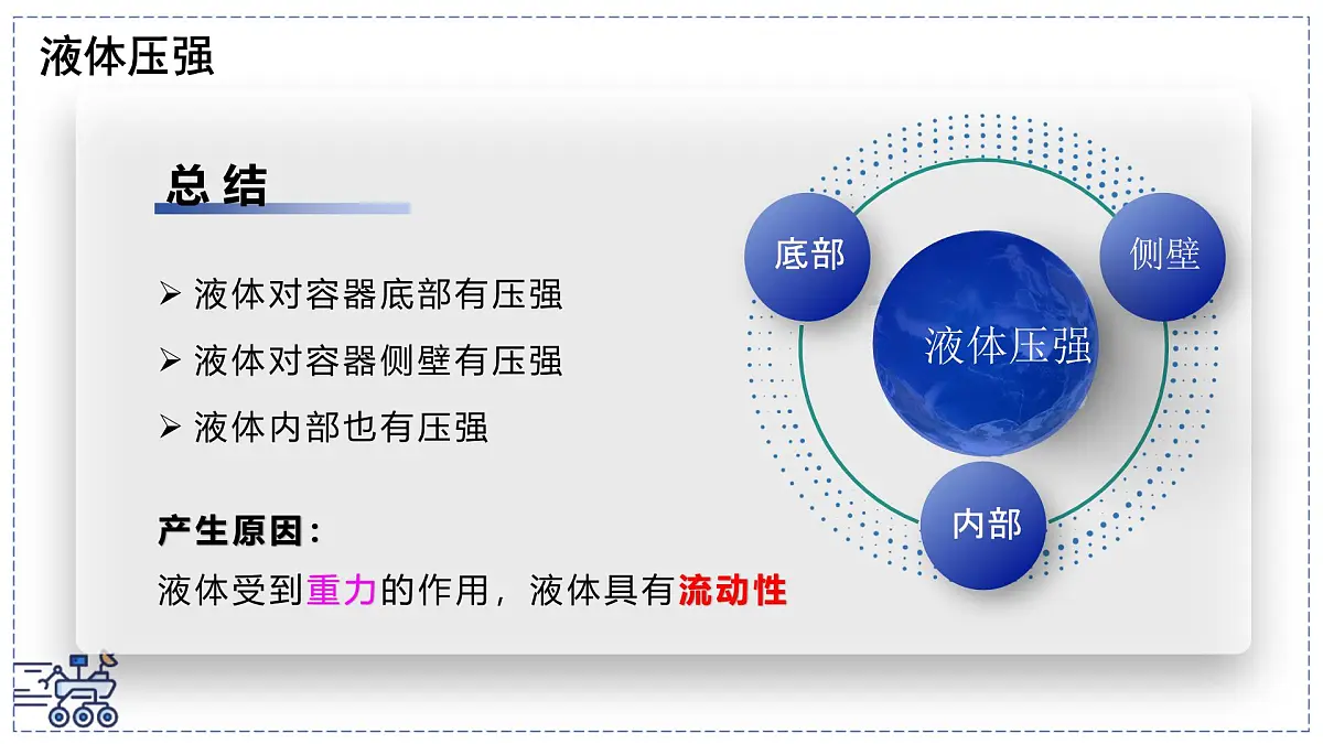 2024-2025学年苏科版物理八年级下册 9.2 液体的压强 课件第6页