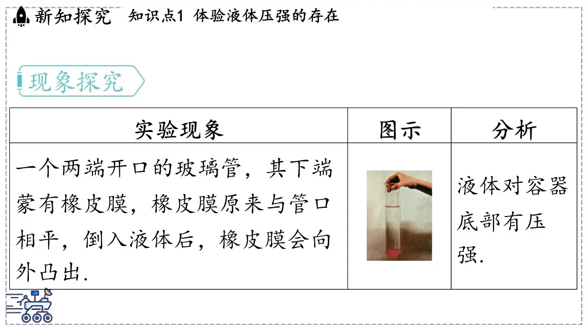 2024-2025学年苏科版物理八年级下册 9.2 液体的压强 课件第3页