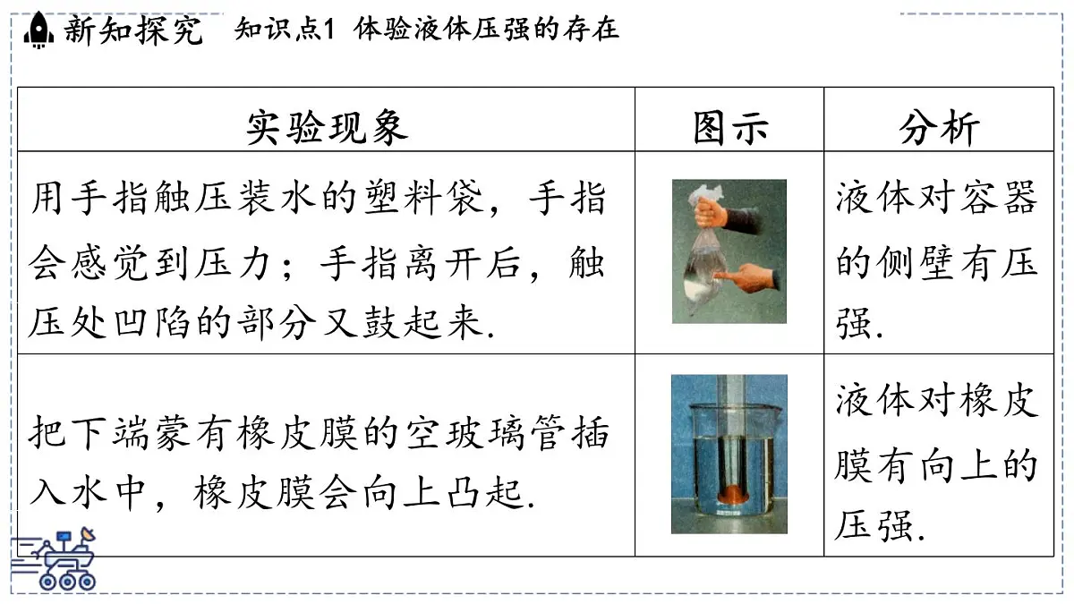 2024-2025学年苏科版物理八年级下册 9.2 液体的压强 课件第4页