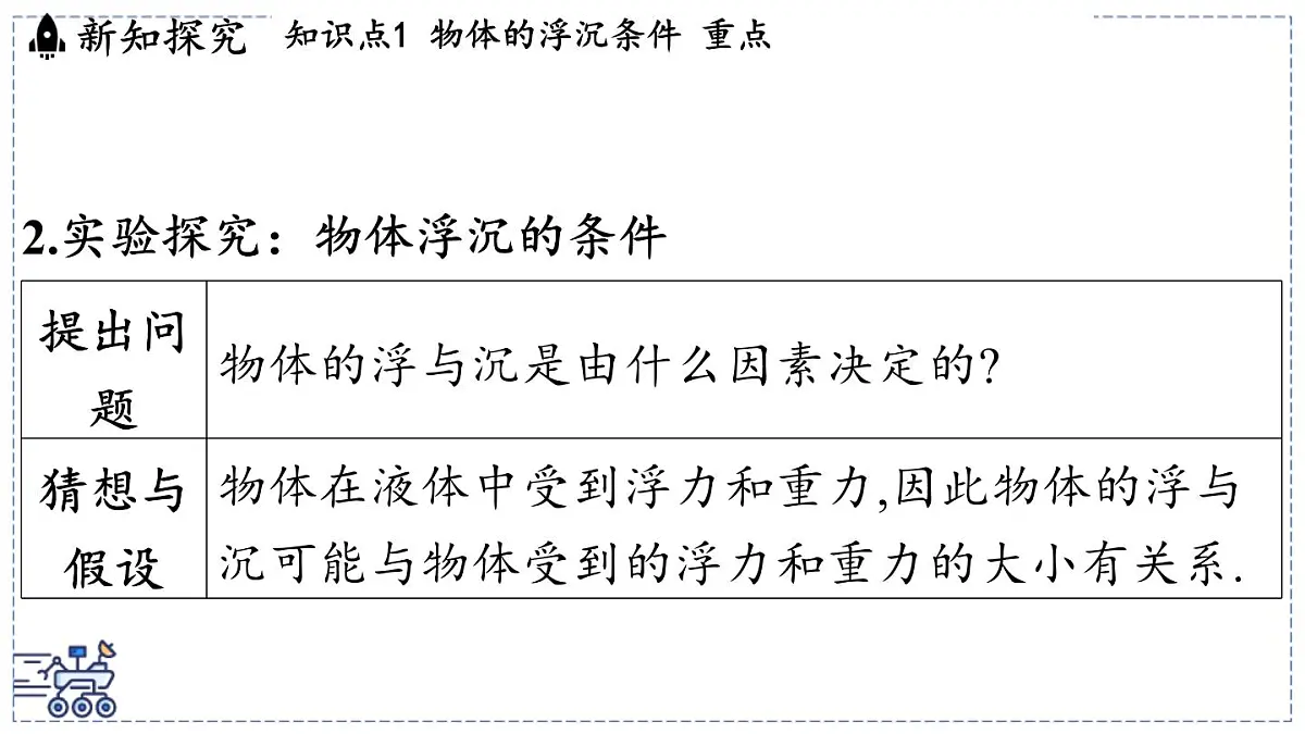 2024-2025学年苏科版物理八年级下册 9.5 物体的浮与沉 课件 (1)第4页
