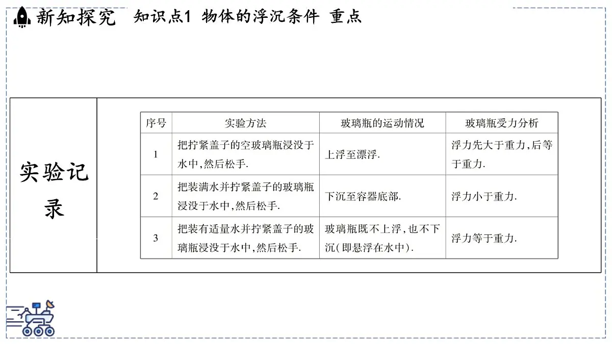 2024-2025学年苏科版物理八年级下册 9.5 物体的浮与沉 课件 (1)第6页
