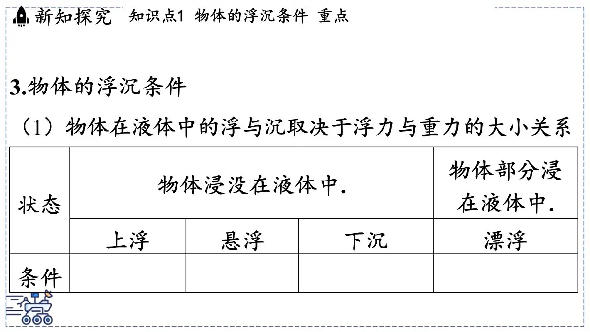 2024-2025学年苏科版物理八年级下册 9.5 物体的浮与沉 课件 (1)第8页