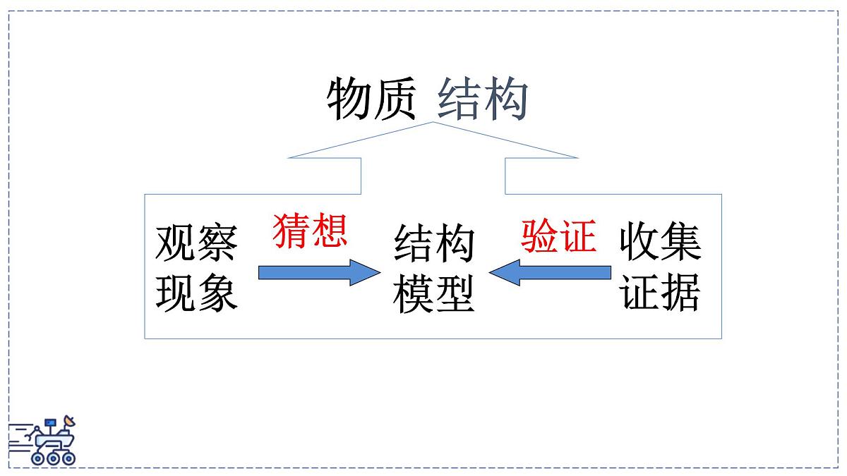 2024-2025学年苏科版物理八年级下册 10.1 走进分子世界 课件第2页