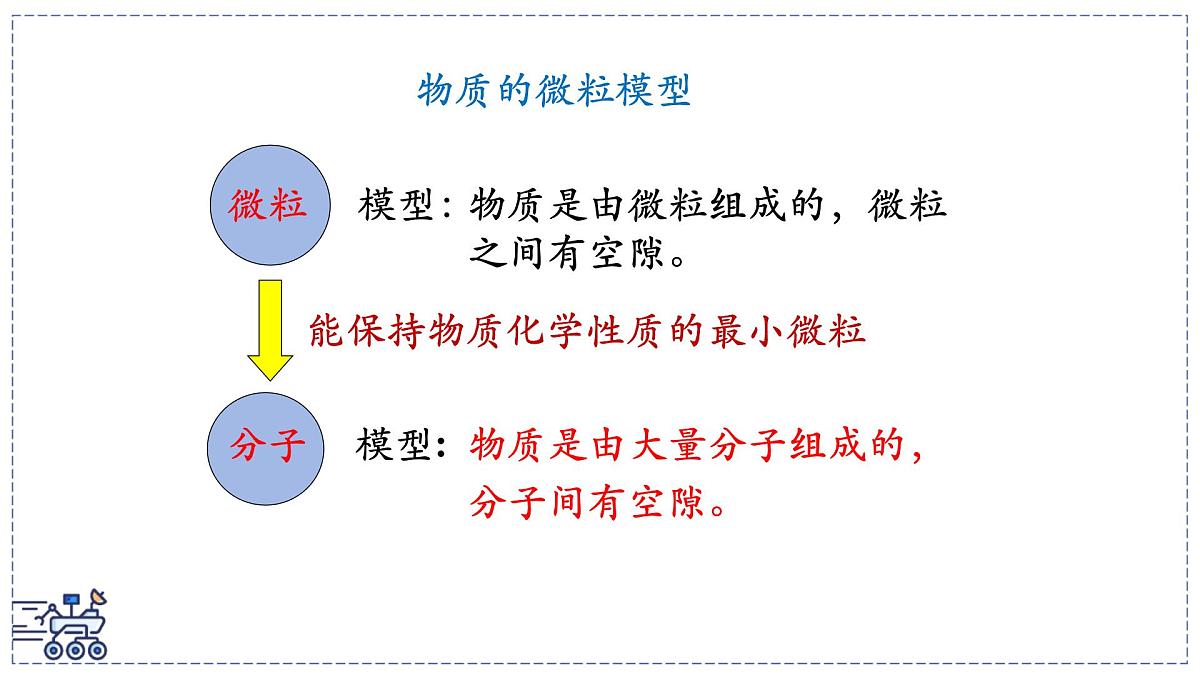 2024-2025学年苏科版物理八年级下册 10.1 走进分子世界 课件第5页