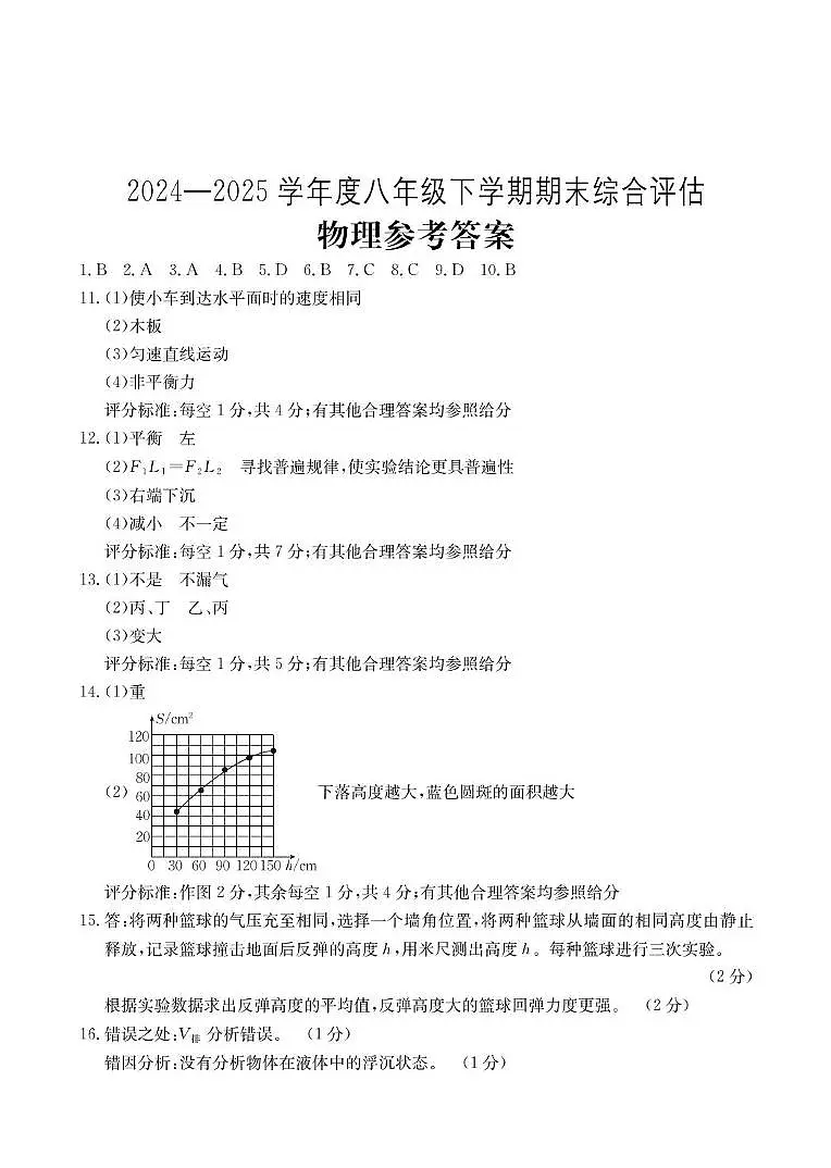 山西省晋城市高平市部分学校2024-2025学年第二学期期末八年级物理试卷 八年级物理答案(沪粤版)第1页