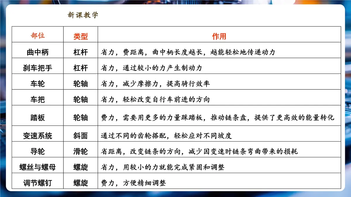 【新教材】教科版12.4《跨学科实践:自行车》精品课件(共17张)第7页