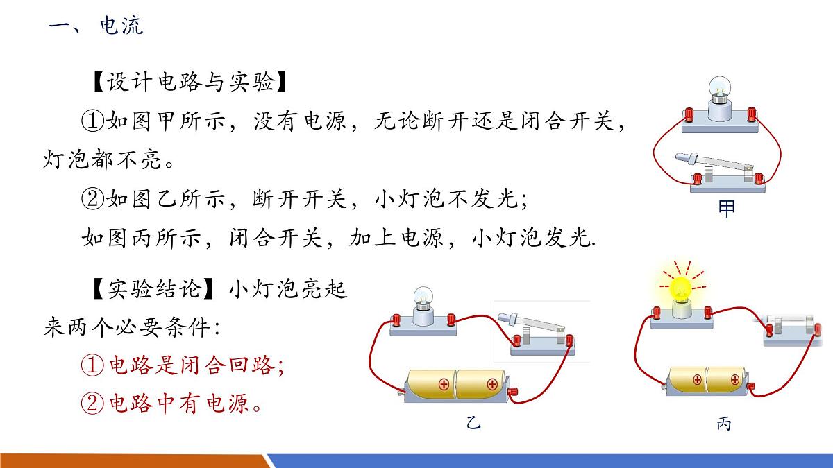 【新教材核心素养】人教版物理九年级全册15.2《电流和电路》教学课件第8页