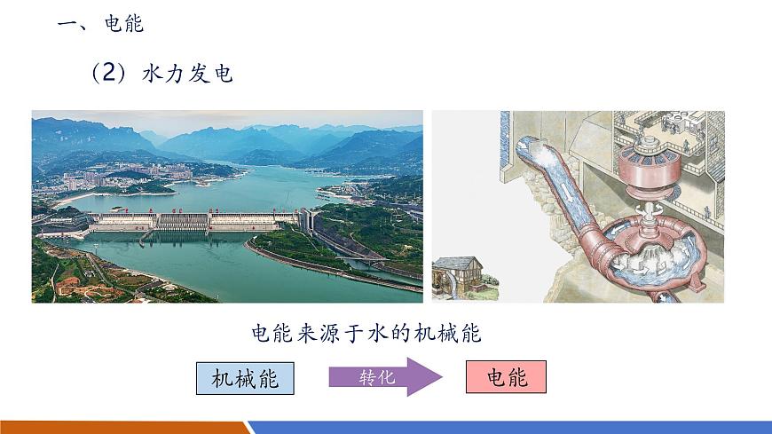 【新教材核心素養(yǎng)】人教版物理九年級全冊18.1《電能電功》教學(xué)課件第6頁